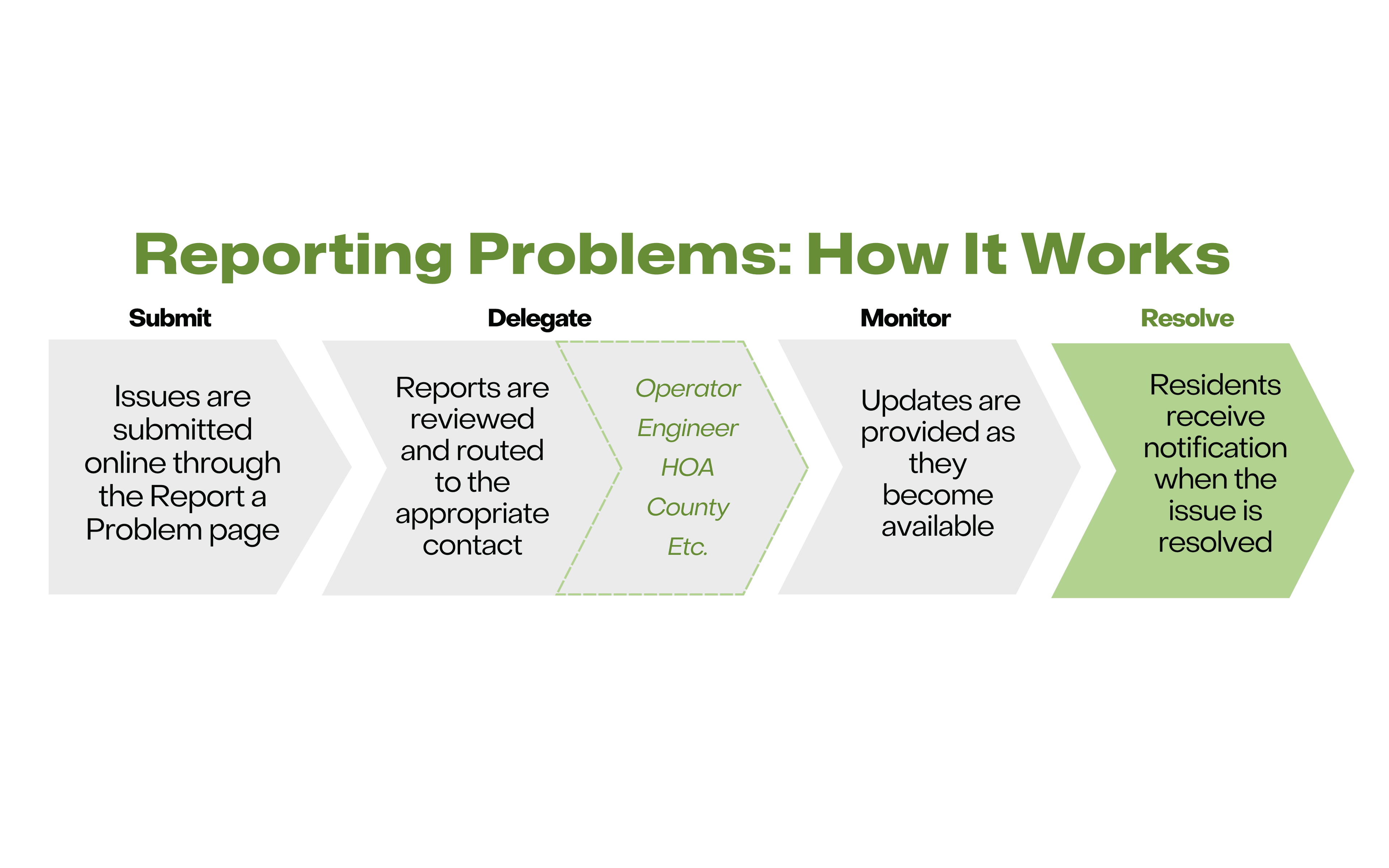 Viridian how it works