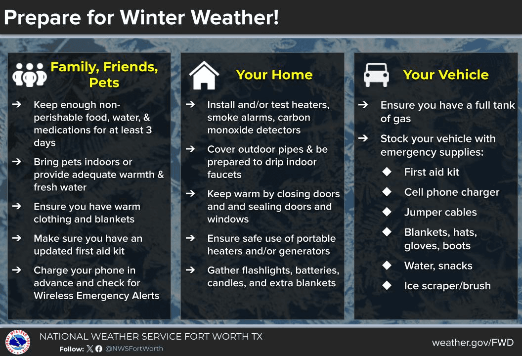 Prepare for Winter.png
